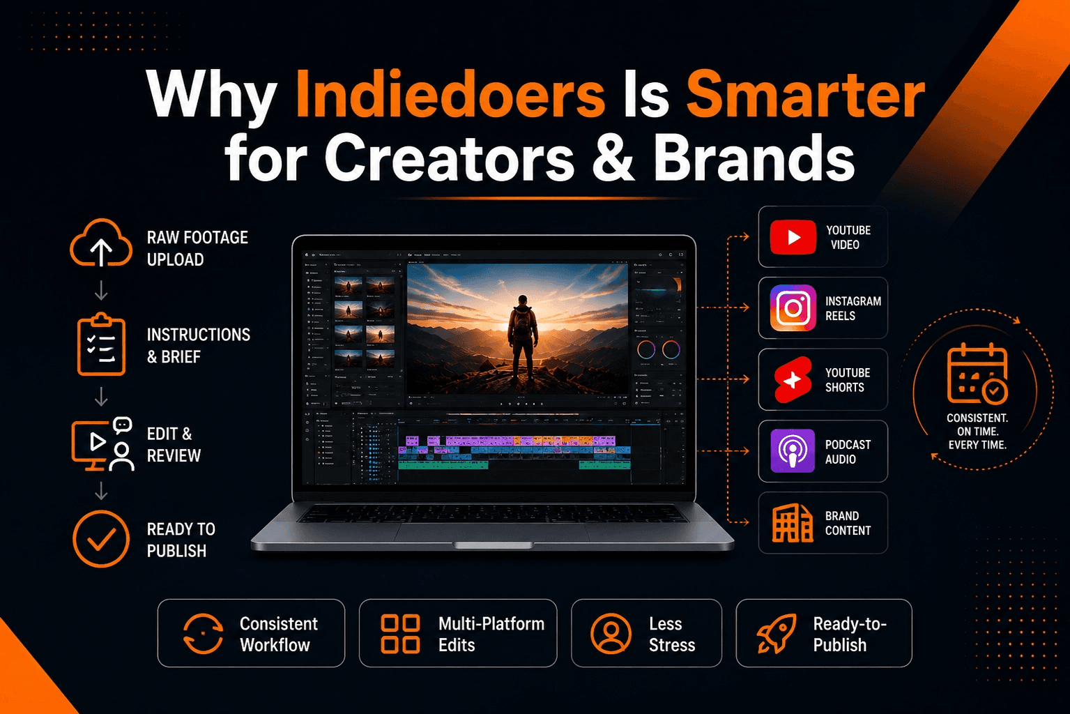Indiedoers video editing services