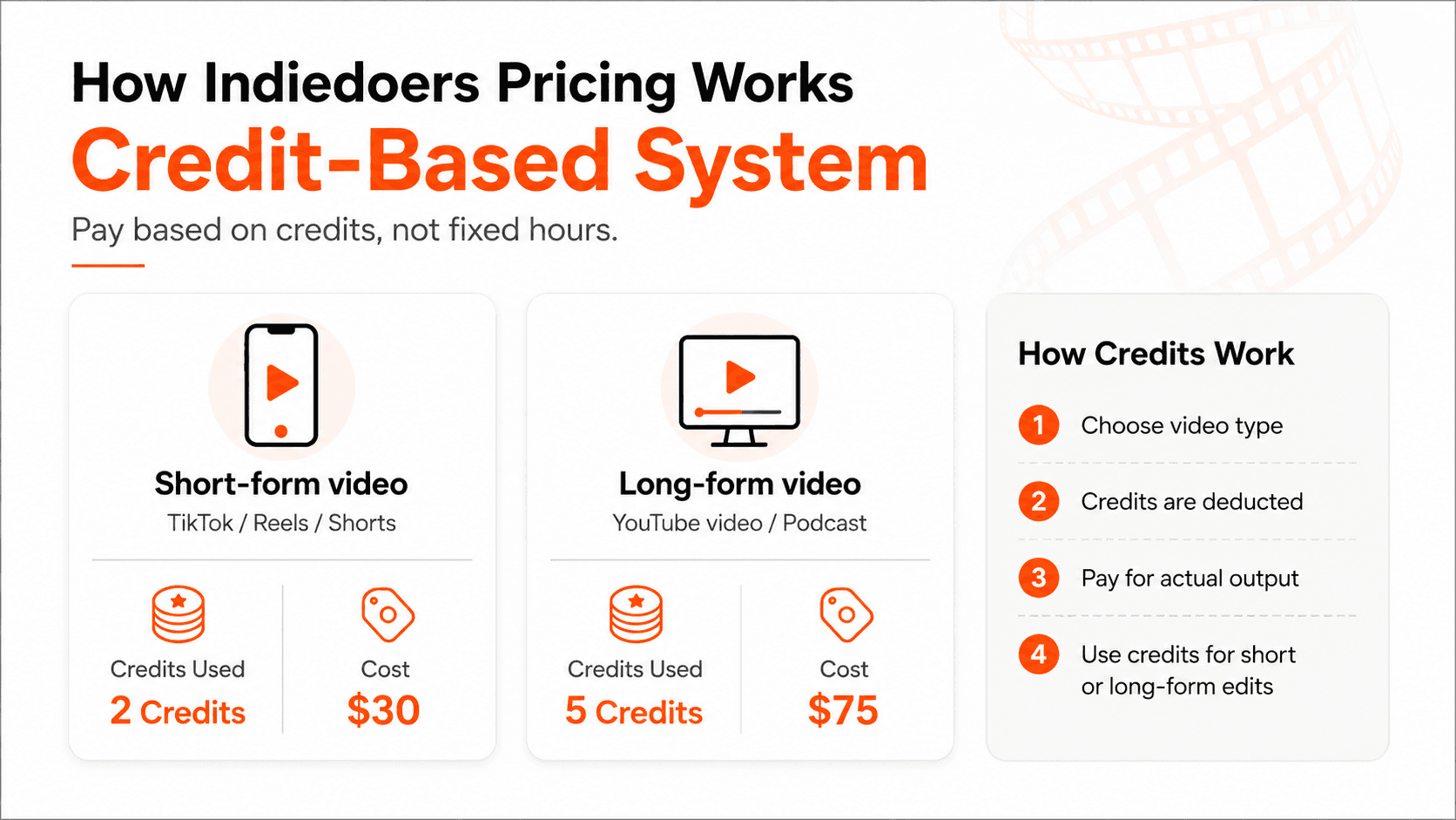 Indiedoers pricing system