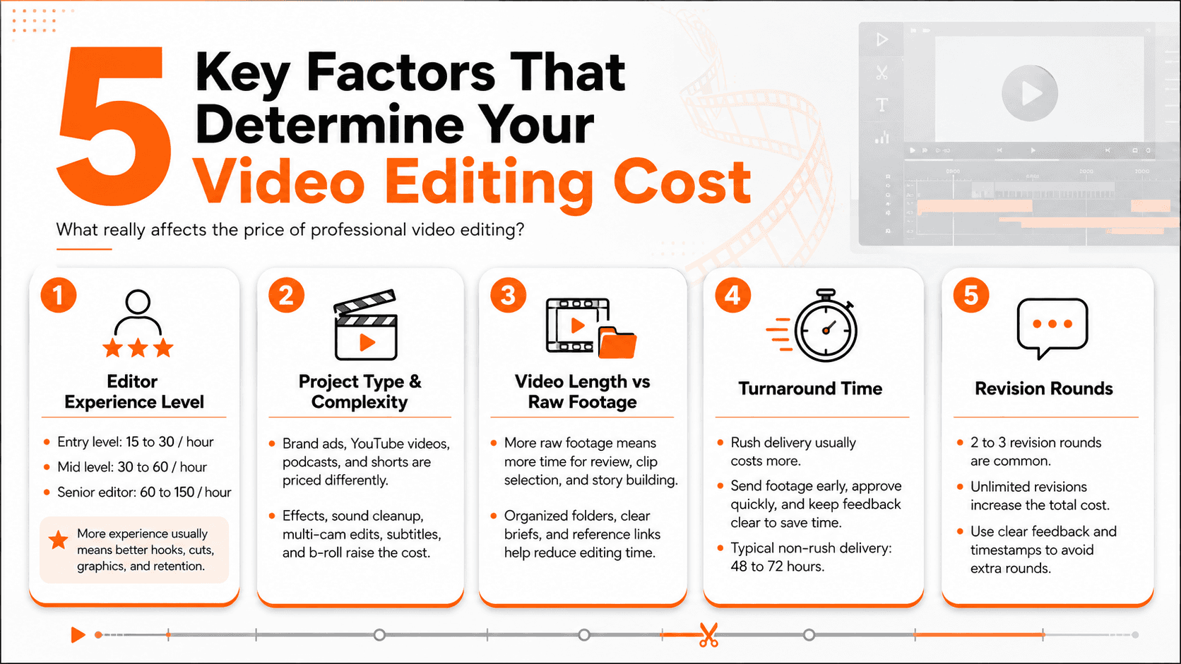 factors affecting video editing cost