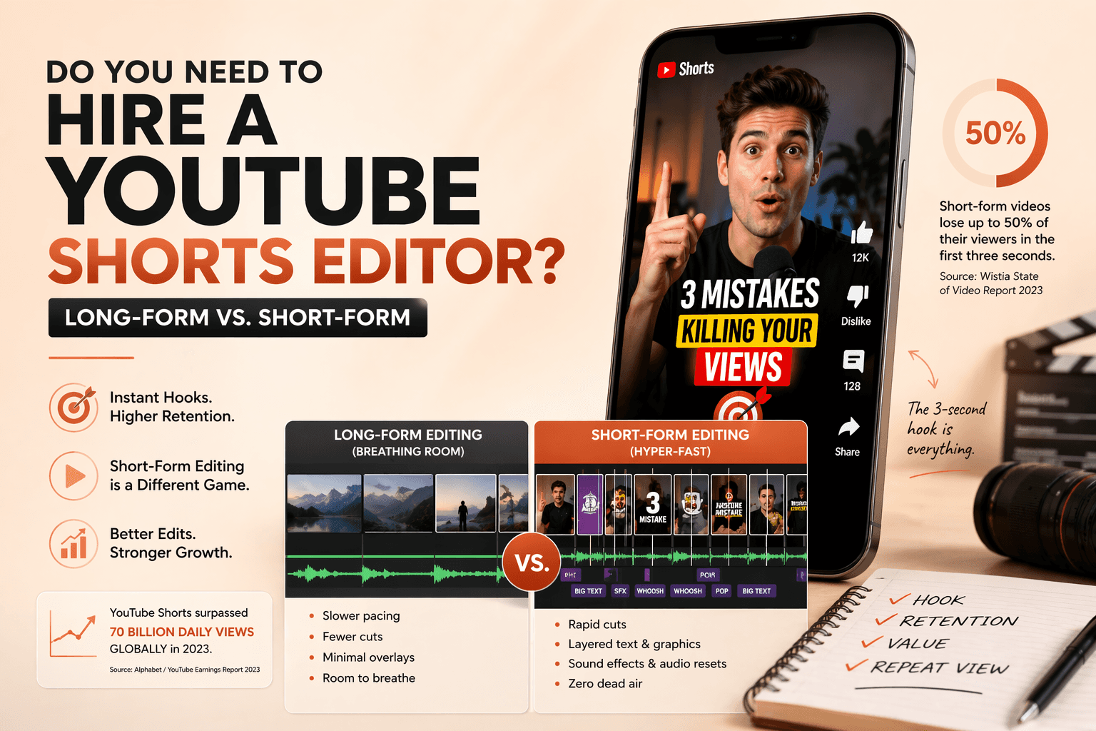 Do You Need to Hire a YouTube Shorts Editor? (Long-form vs. Short-form)